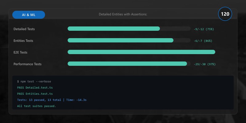 Detailed Entities with Assertions: