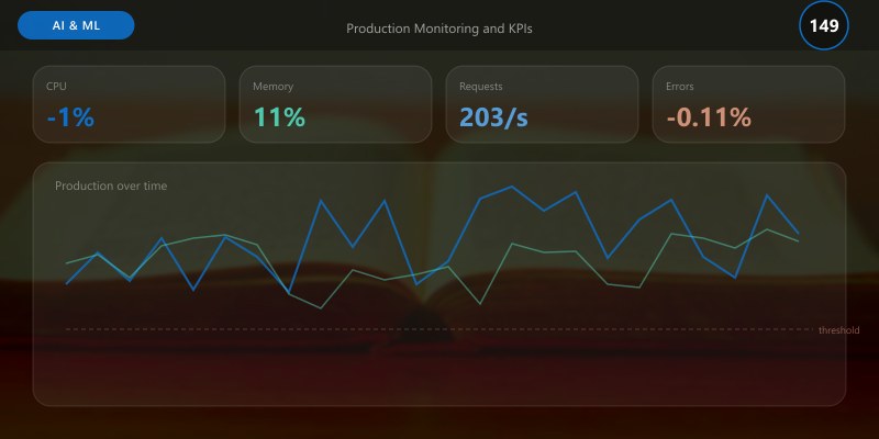 Production Monitoring and KPIs