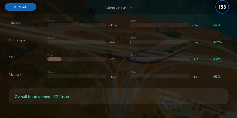 Latency measure