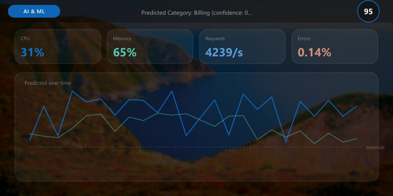 Predicted Category: Billing (confidence: 0.94)