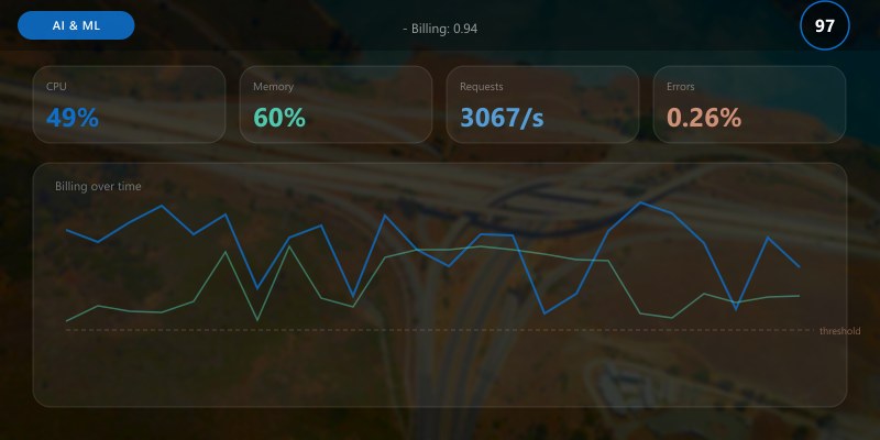 - Billing: 0.94