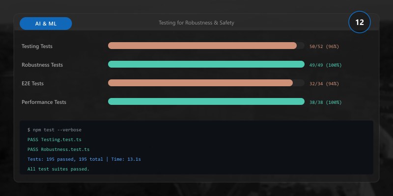 Testing for Robustness & Safety