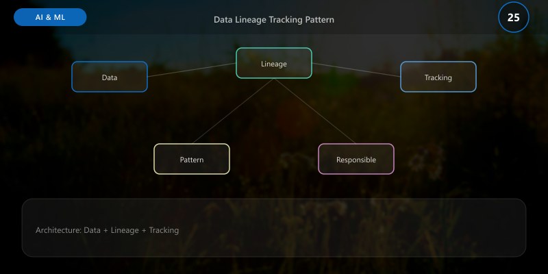 Data Lineage Tracking Pattern