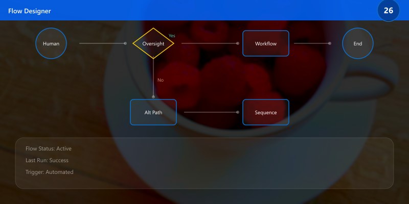 Human Oversight Workflow (Sequence)