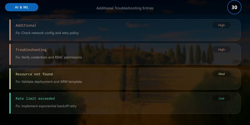 Additional Troubleshooting Entries