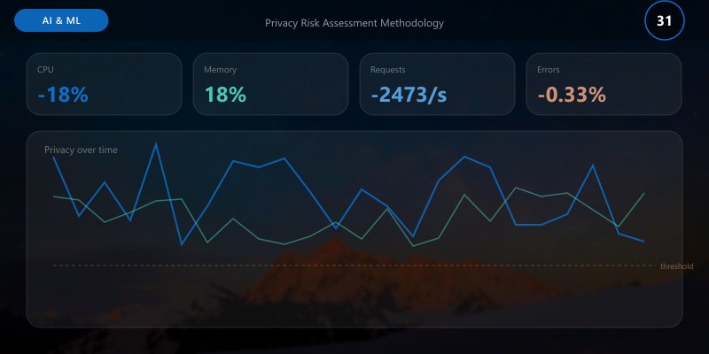 Privacy Risk Assessment Methodology