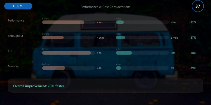 Performance & Cost Considerations