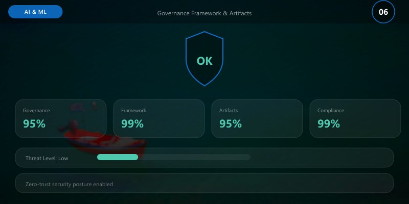 Governance Framework & Artifacts