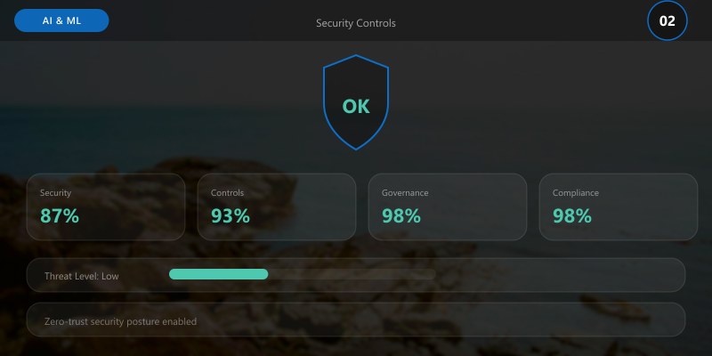 Security Controls