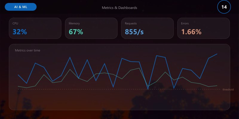 Metrics & Dashboards