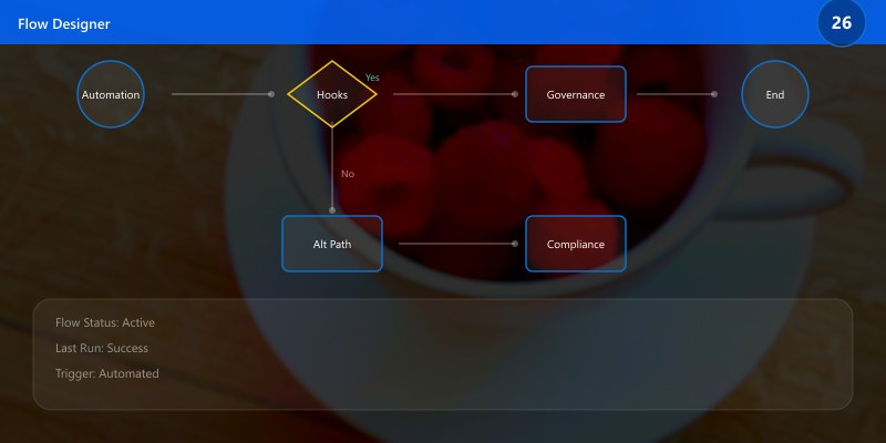 Automation Hooks