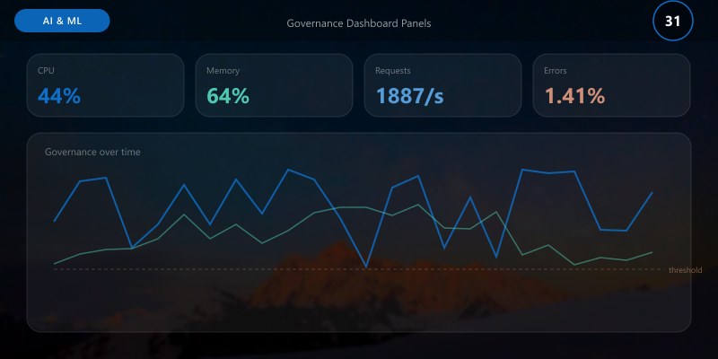 Governance Dashboard Panels