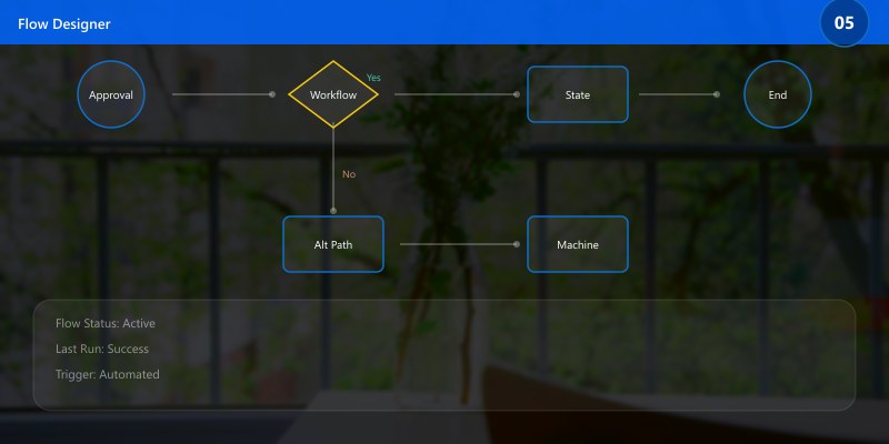 Approval Workflow (State Machine)