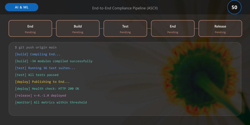 End-to-End Compliance Pipeline (ASCII)