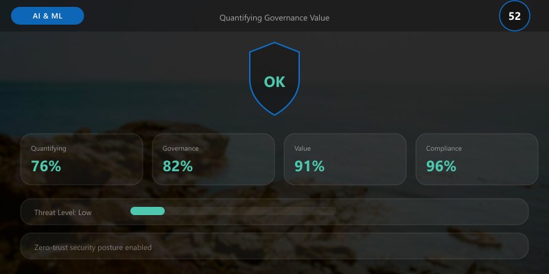 Quantifying Governance Value