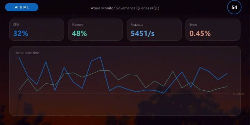 Azure Monitor Governance Queries (KQL)