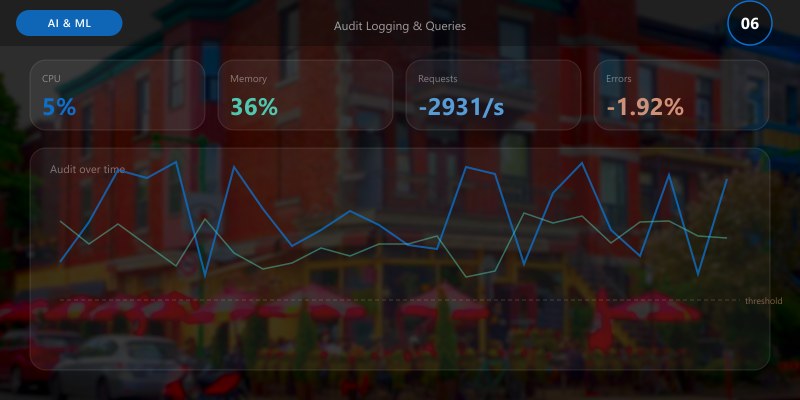 Audit Logging & Queries