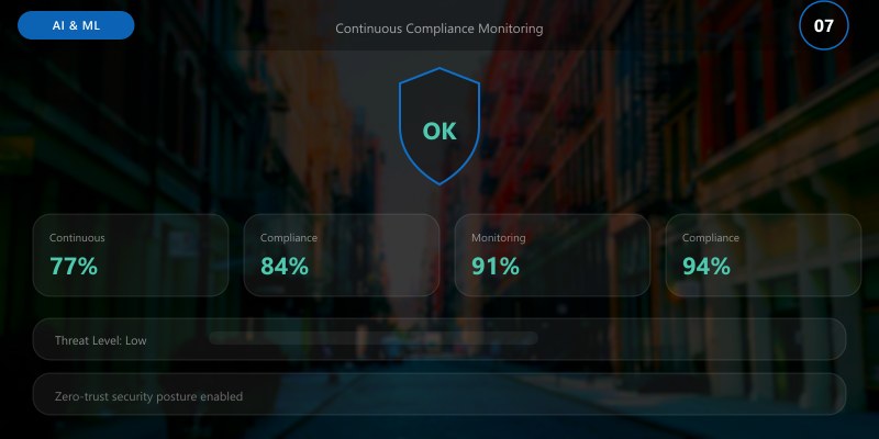 Continuous Compliance Monitoring