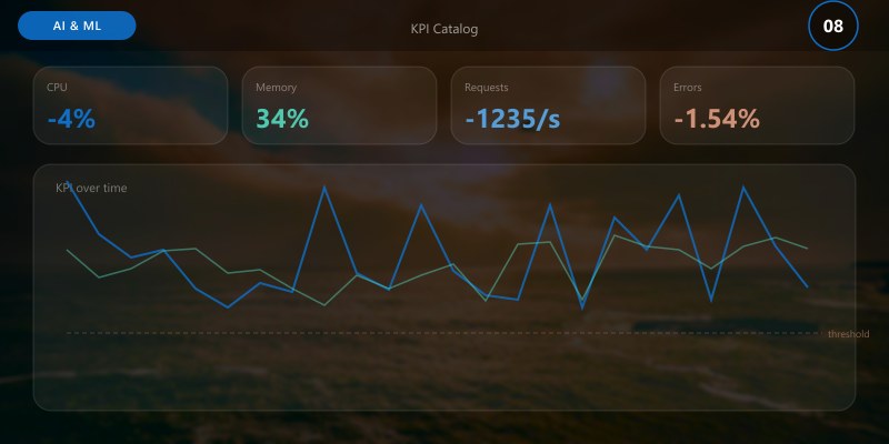 KPI Catalog