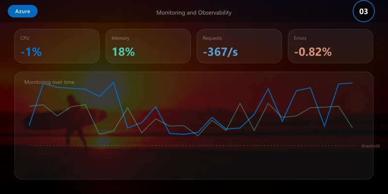 Monitoring and Observability