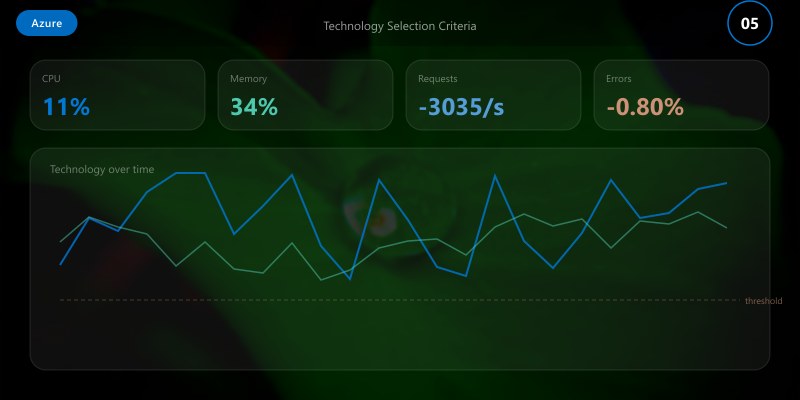 Technology Selection Criteria