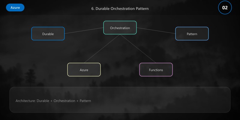 6. Durable Orchestration Pattern