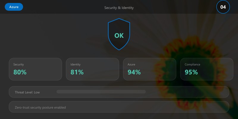 Security & Identity