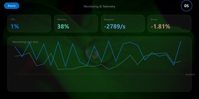 Monitoring & Telemetry
