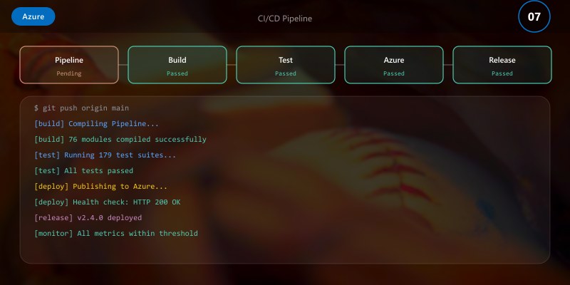 CI/CD Pipeline