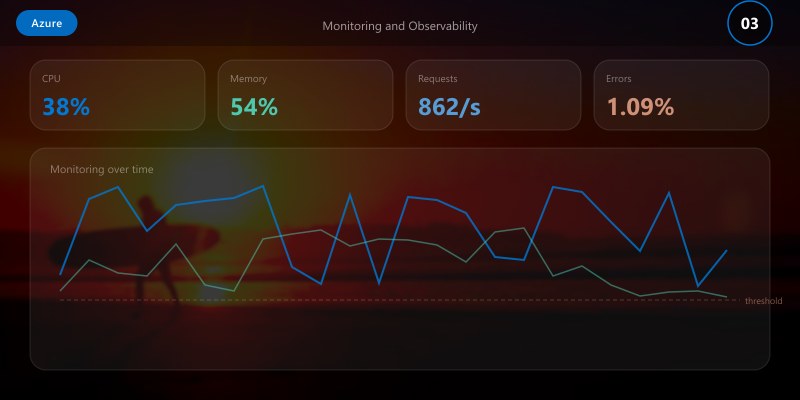 Monitoring and Observability