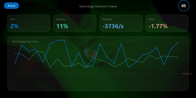 Technology Selection Criteria