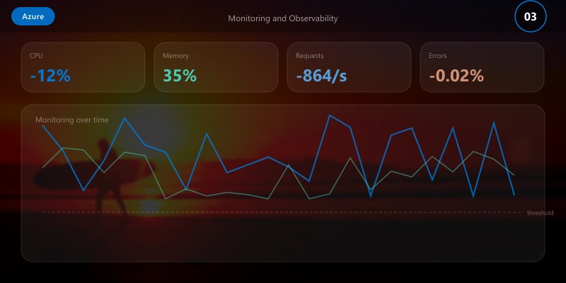 Monitoring and Observability