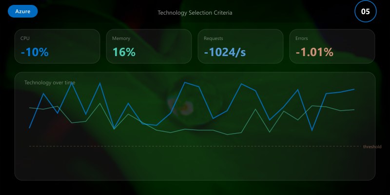 Technology Selection Criteria