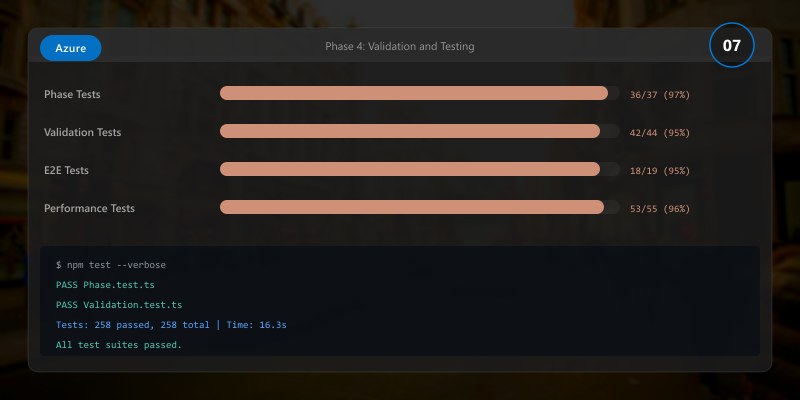 Phase 4: Validation and Testing