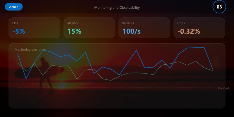 Monitoring and Observability