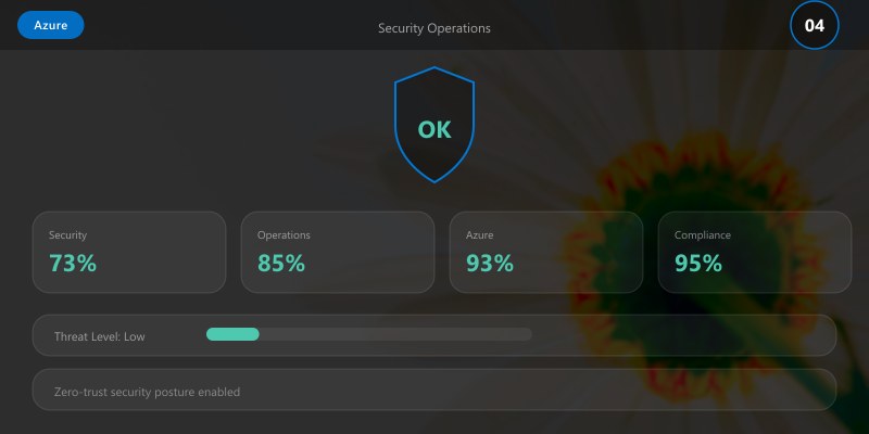 Security Operations