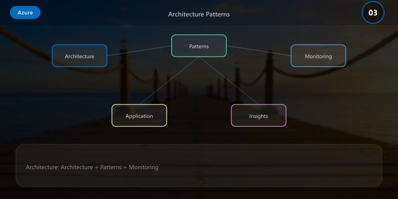 Architecture Patterns
