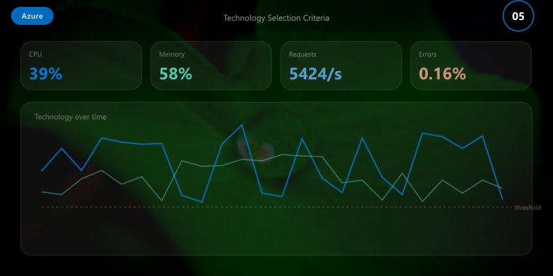 Technology Selection Criteria