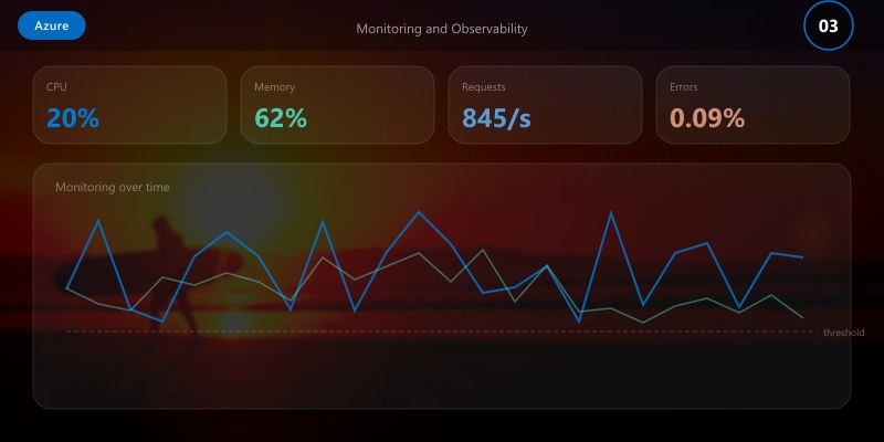 Monitoring and Observability