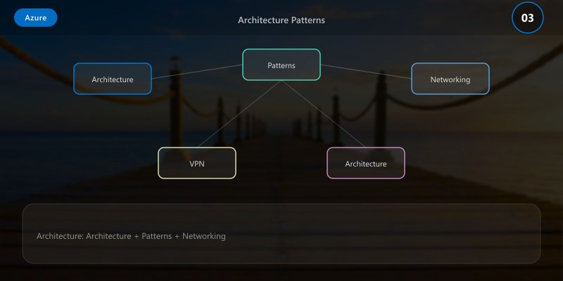 Architecture Patterns
