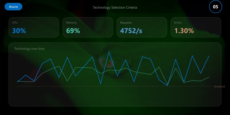 Technology Selection Criteria