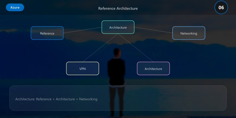 Reference Architecture