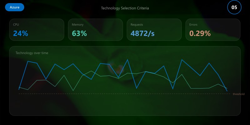 Technology Selection Criteria