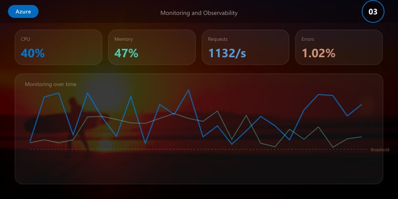 Monitoring and Observability