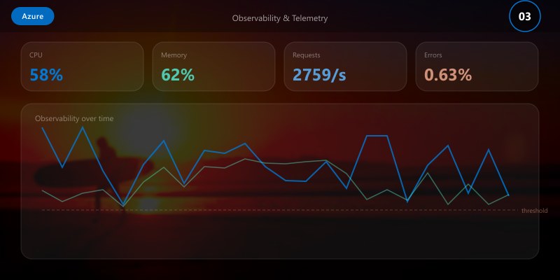 Observability & Telemetry