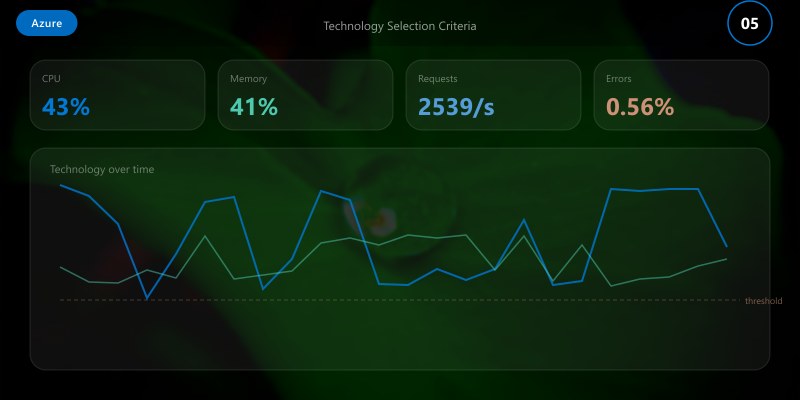 Technology Selection Criteria