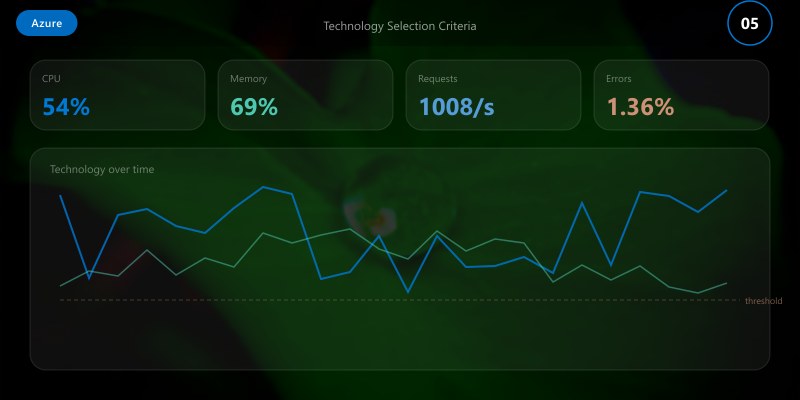 Technology Selection Criteria