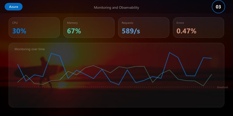 Monitoring and Observability