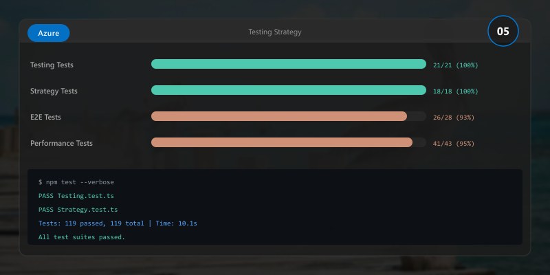 Testing Strategy