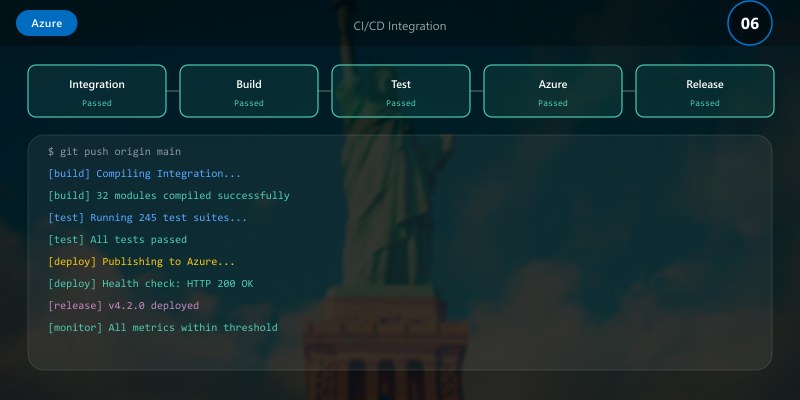 CI/CD Integration